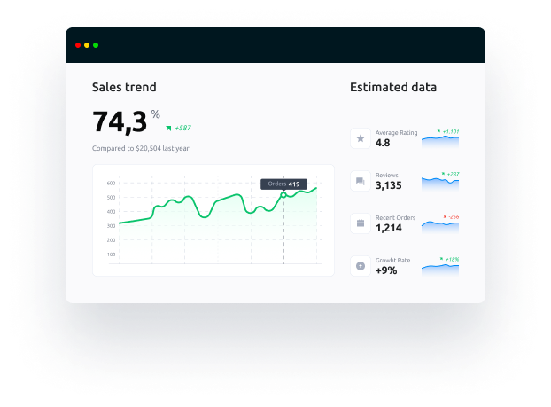 View real data and metrics on every product